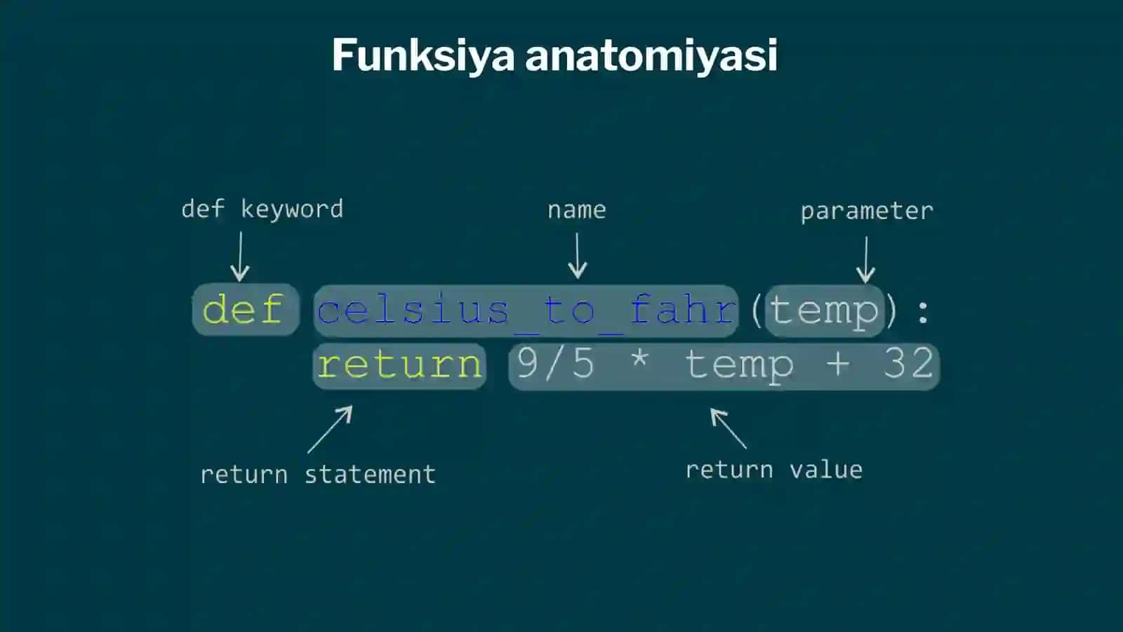 Python-Funksiyalar 4