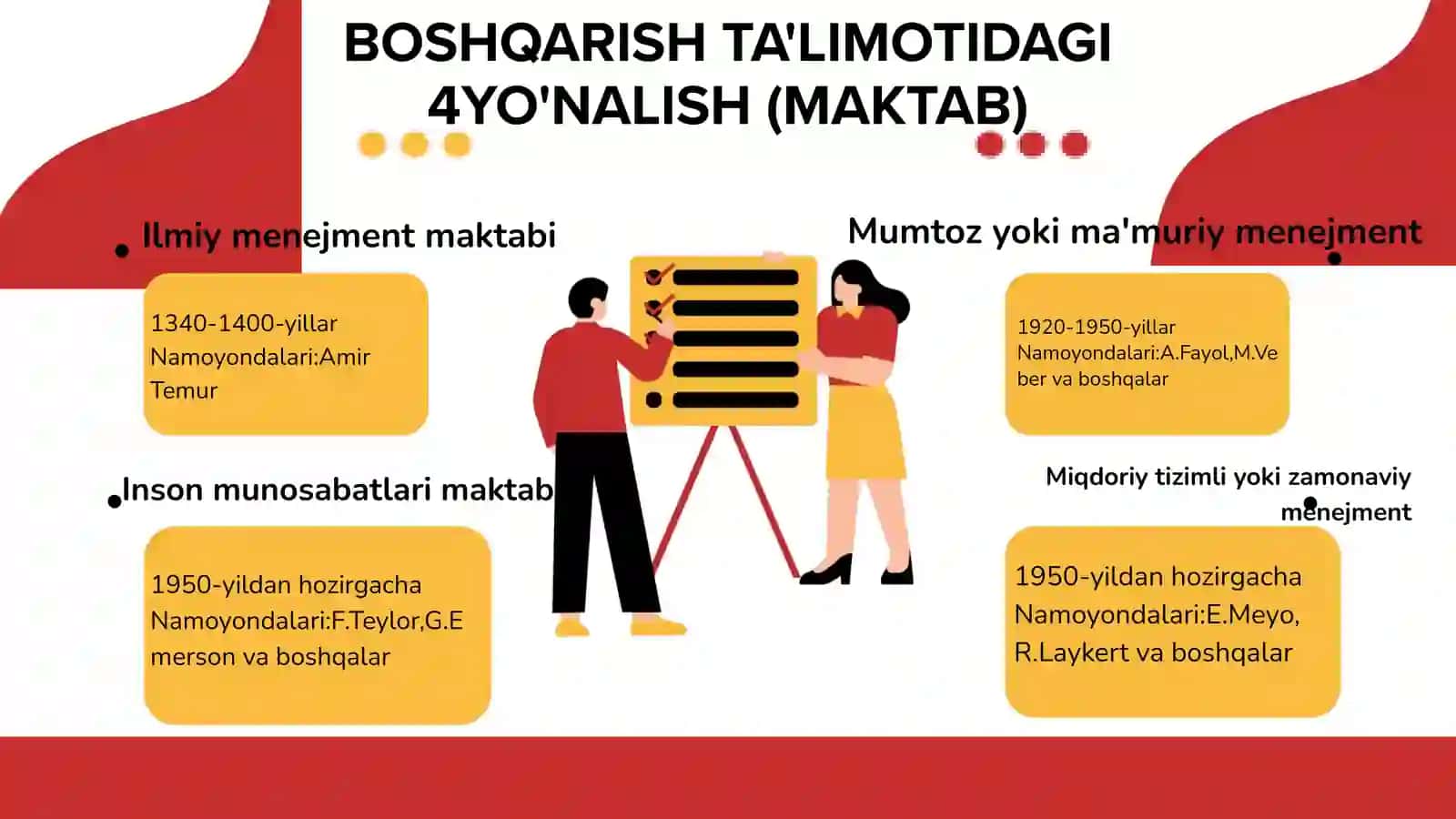 MENEJMENTDA TURLI MAKTABLAR YONDASHUVLARI 4