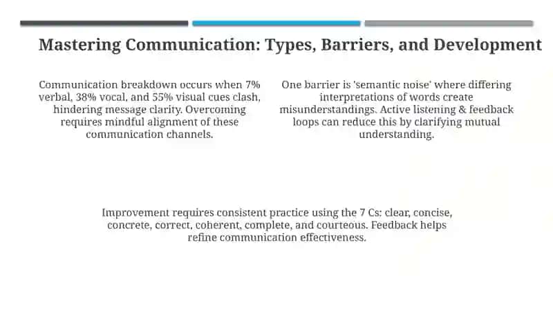 Communication skills & Empathy 4