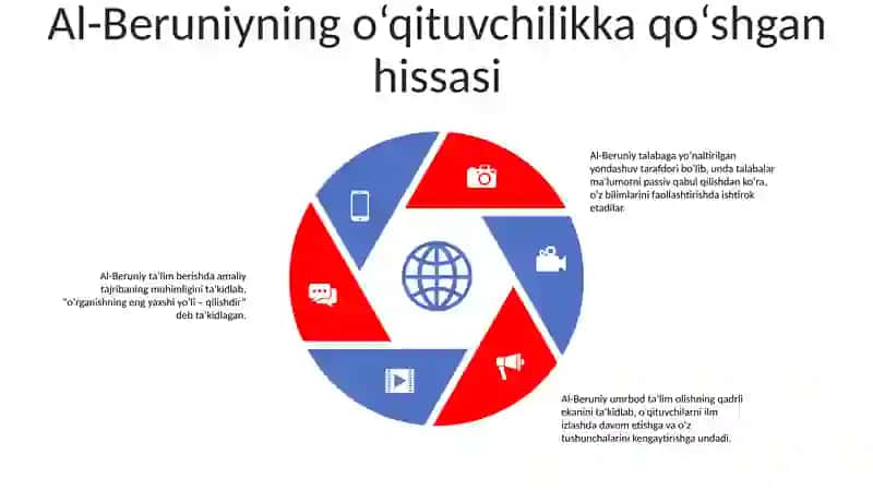Sharq Mutafakkirlari (Farobiy, Beruniy, Ibn Sino, Jomiy, Navoiy) Asarlarida O'Qituvchilik Kasbi Haqida 4