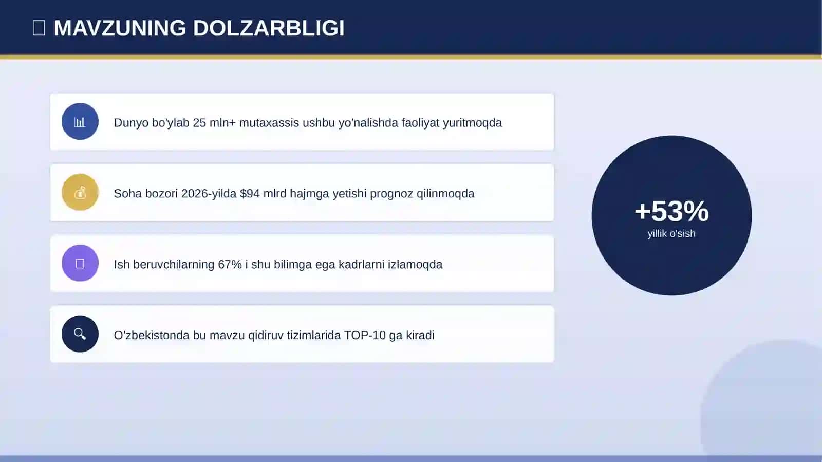 Professional Taqdimot • 2026 4