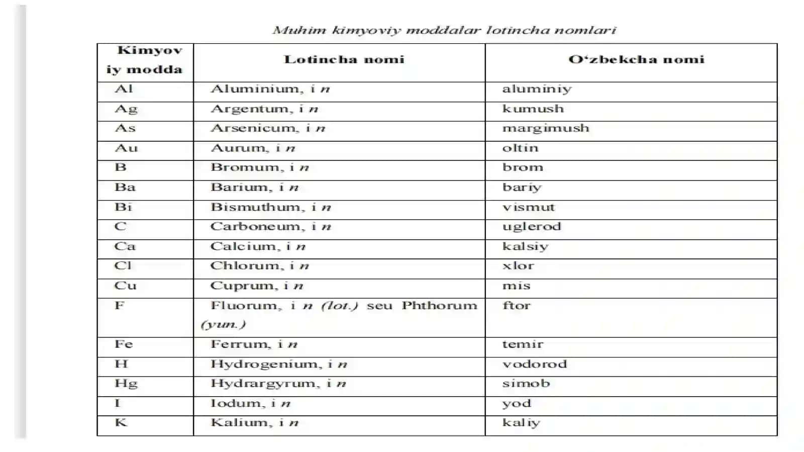 Kimyoviy moddalar nomenklaturasi 4