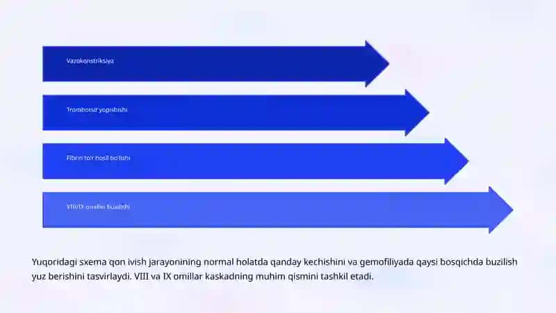 Gemofiliya Kasalligi 4