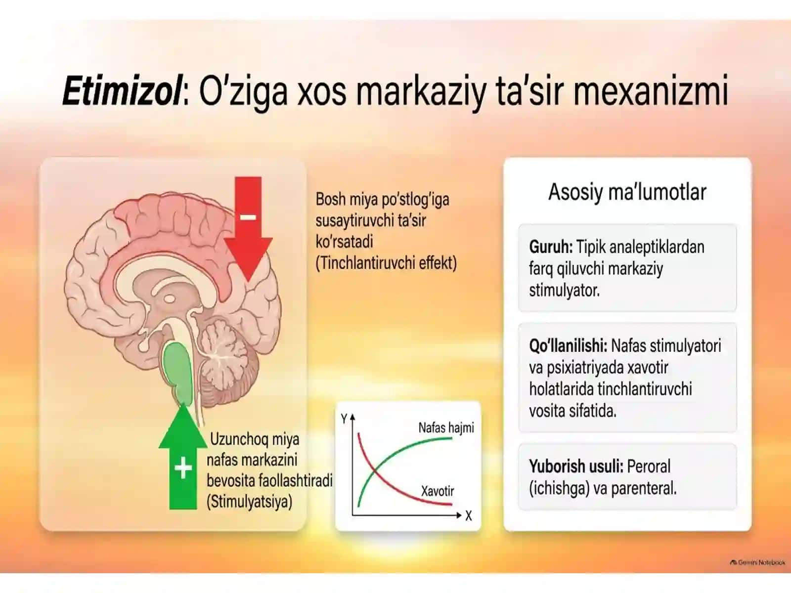 nafas olish yollariga tasir qiluvchi moddalar 4