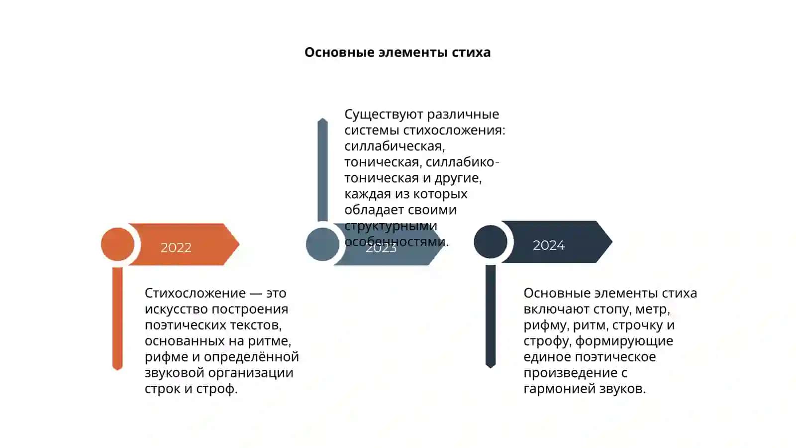 Системы стихосложения 4