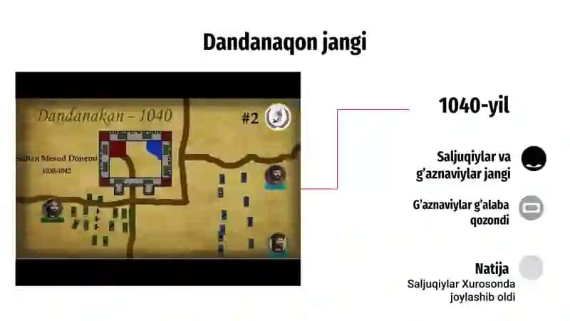 Saljuqiylar davlati/7-sinf O'zbekiston tarixi 4