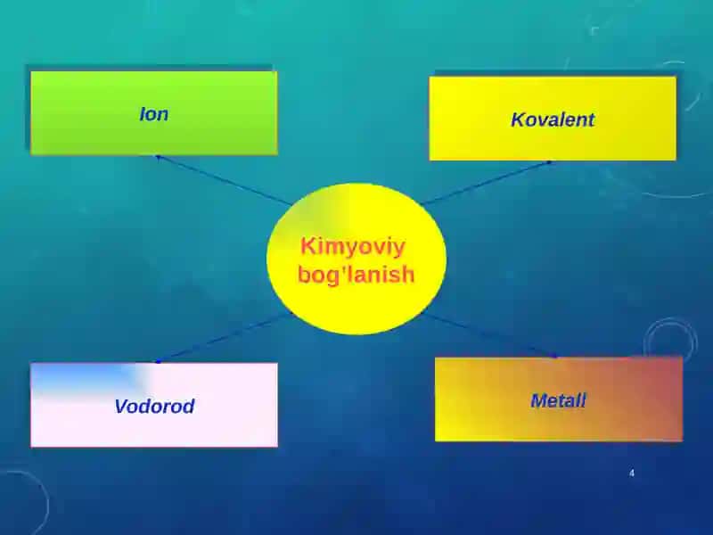 Kimyoviy Bog’lanish 4