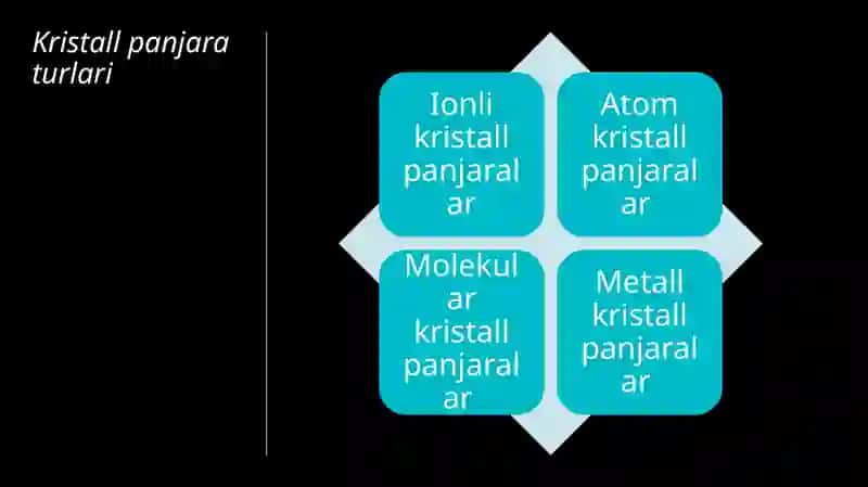 Kristall panjara turlari 4