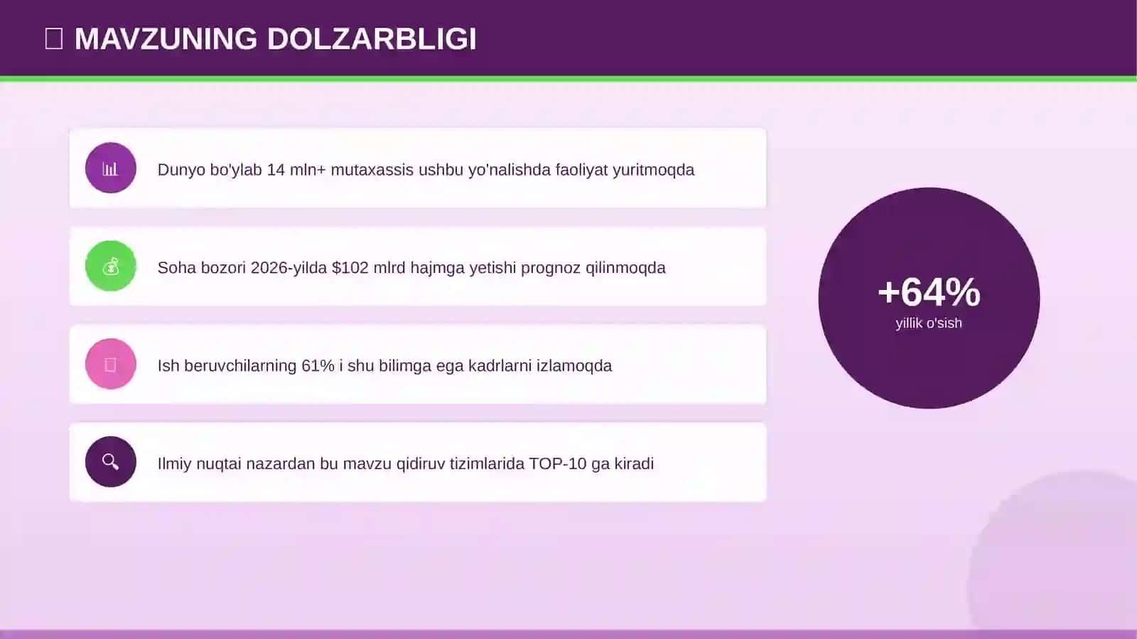 Zamonaviy Ta'lim Metodlari 4