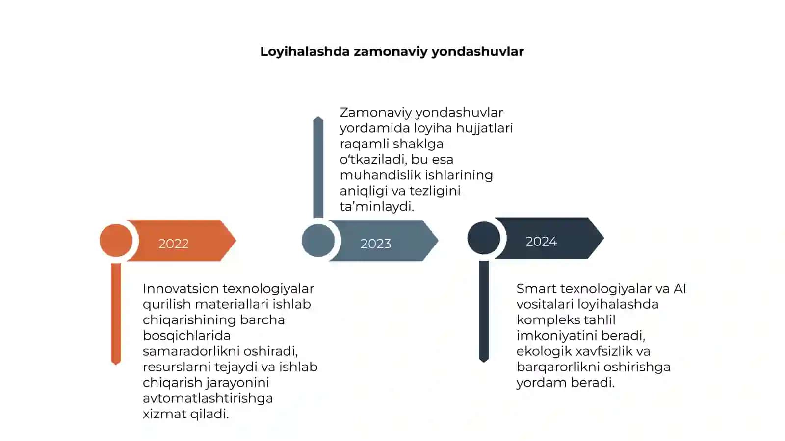 Qurilish materiallari ishlab chiqarishni loyihalashda innovatsion texnologiyalar 4