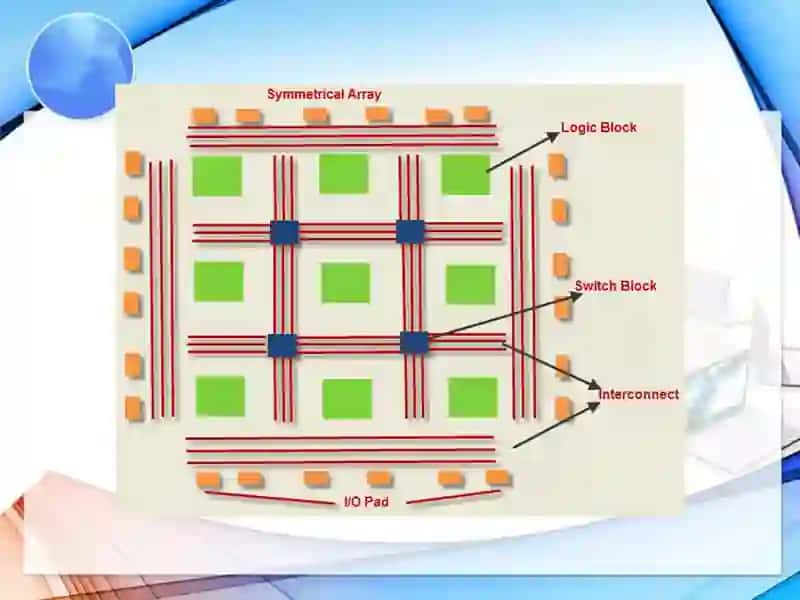 PLIS (FPGA)da loyihalash asoslari. Apparat tavsiflash tillaridan foydalanish (VHDL va Verilog) 4