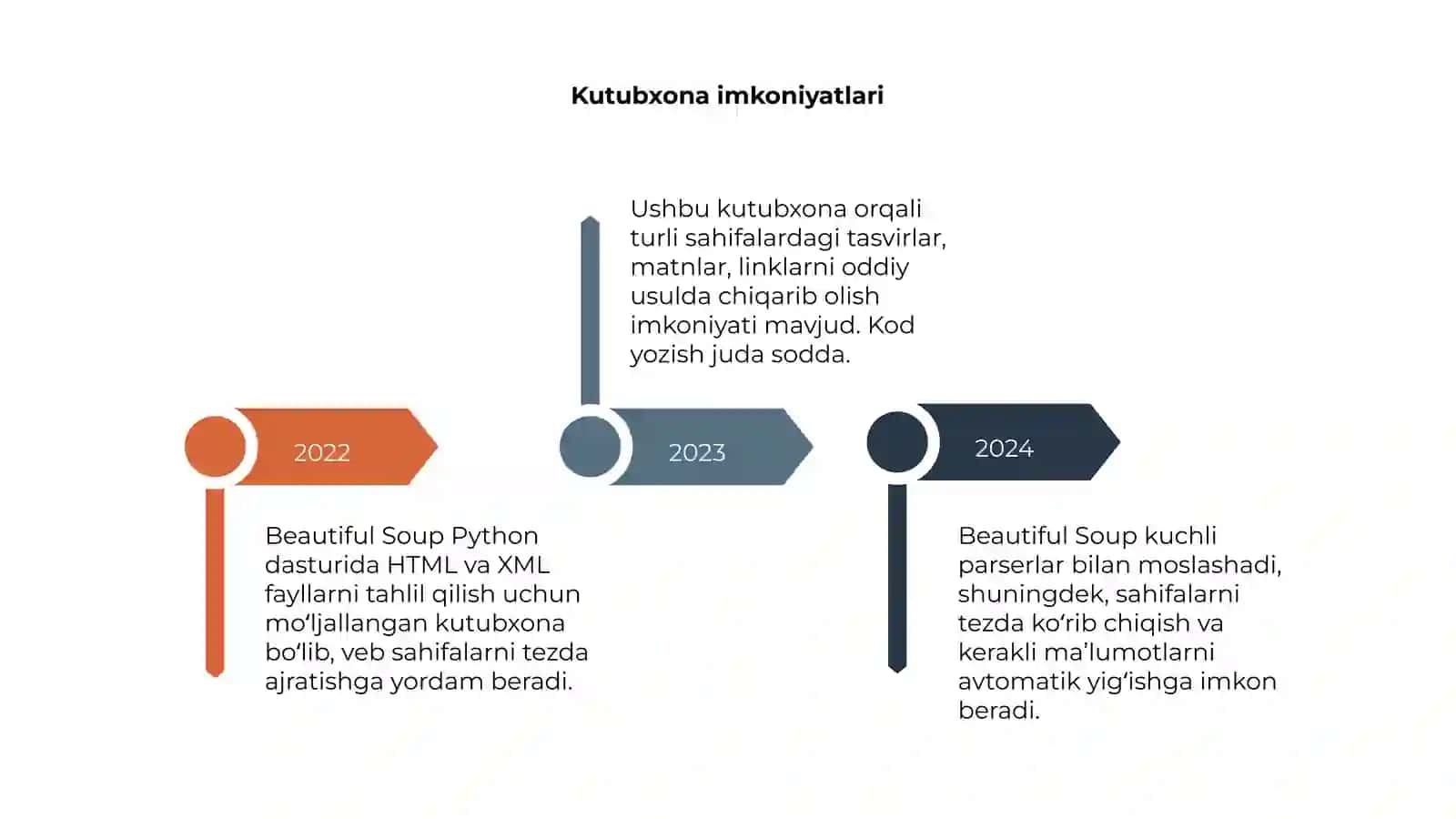 Python Beautiful Soup kutubxonasi 4