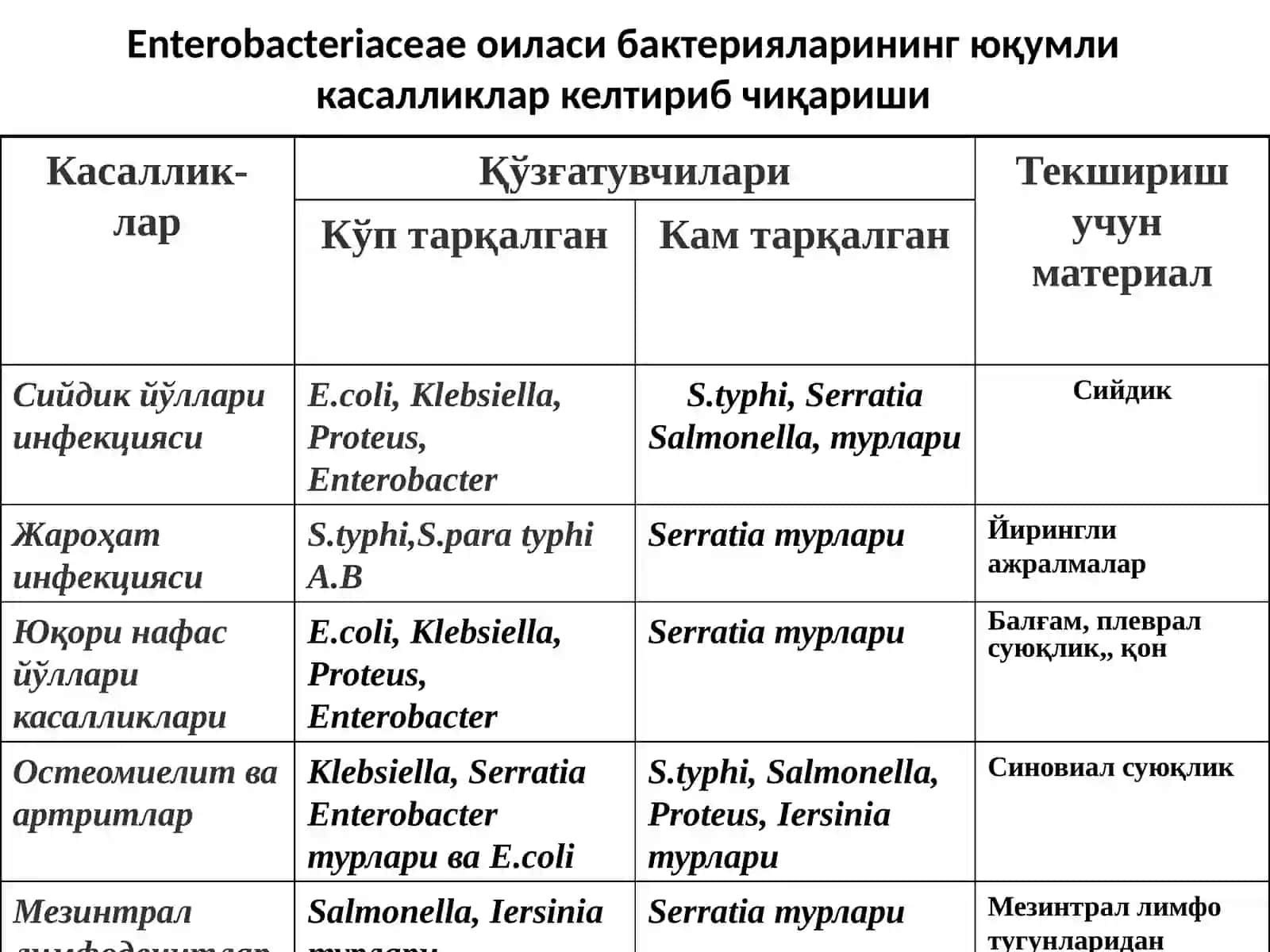 Ичакинфекциялари 4