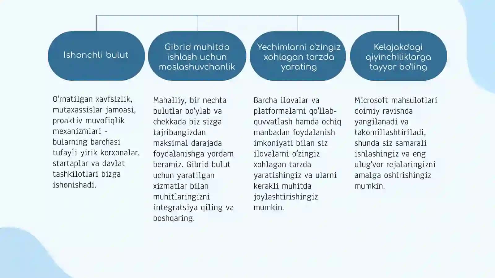 Windows Azure SDK 4