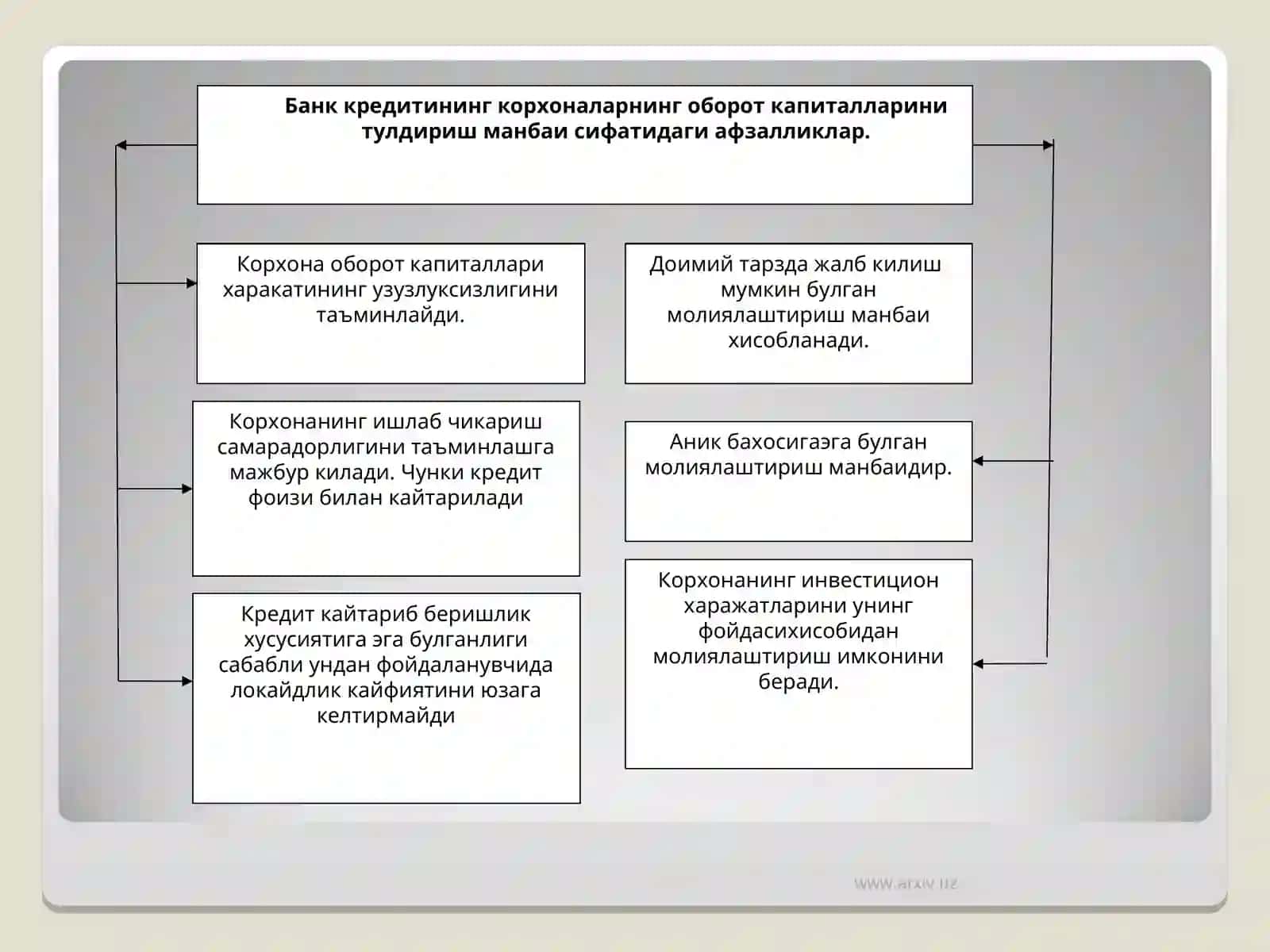 Айланма маблаглар 4