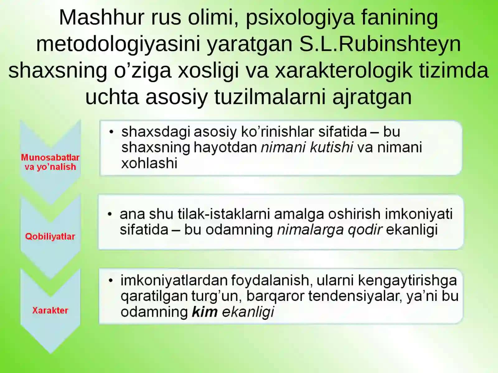 Xarakter va uning shakllanishi 4