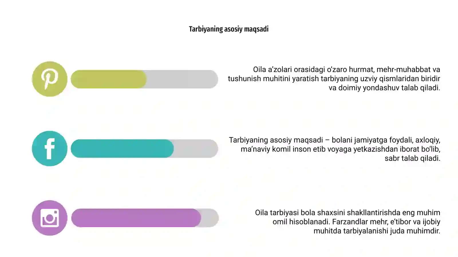 Oila tarbiyasi vositalari 4