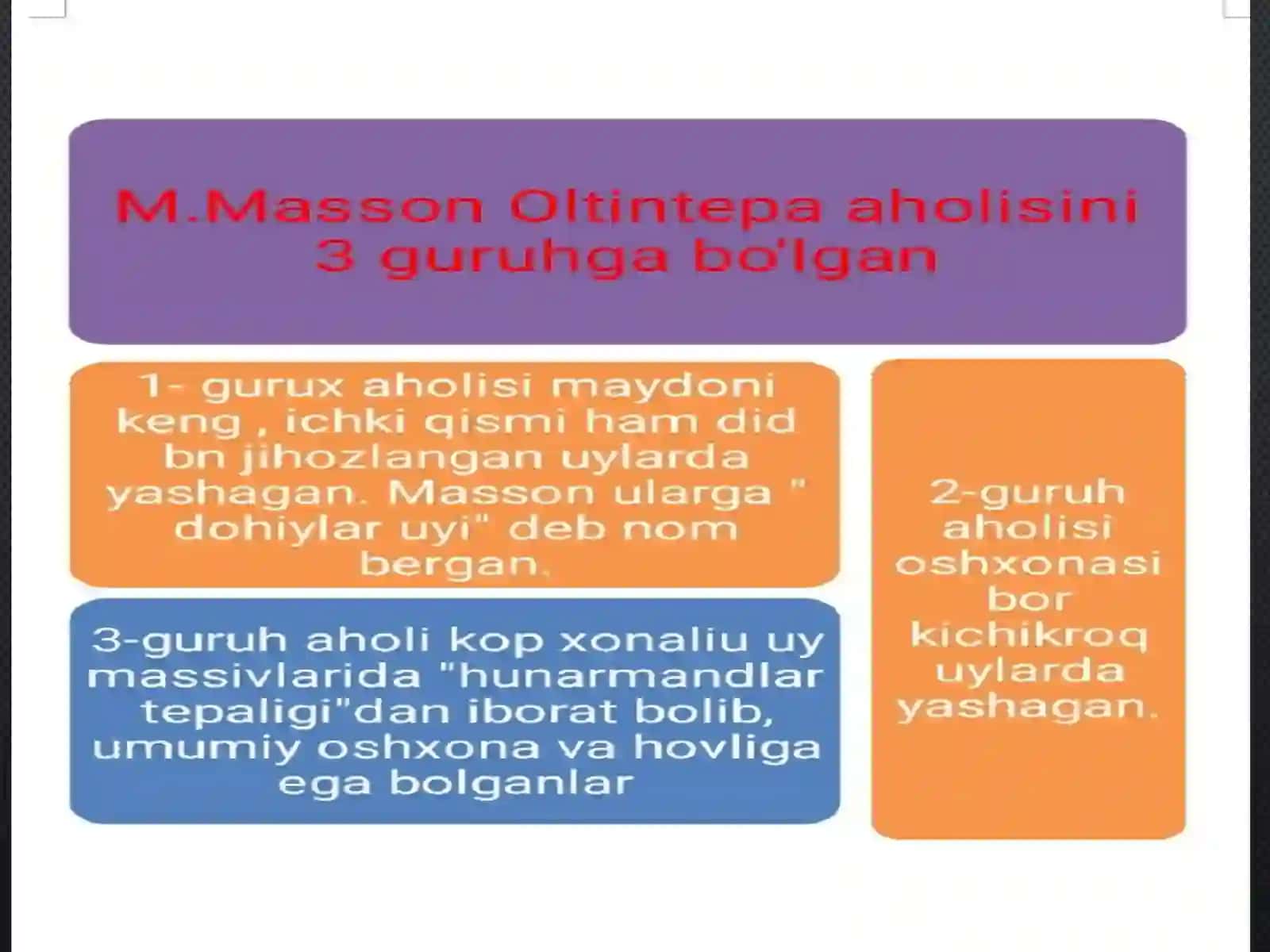 OLTINTEPA YODGORLIGINI O'RGANISH 4