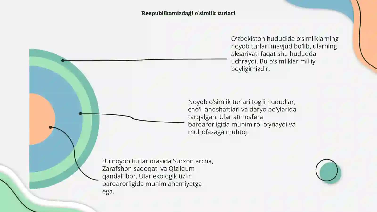 Noyob oʻsimliklar: Kirish 4