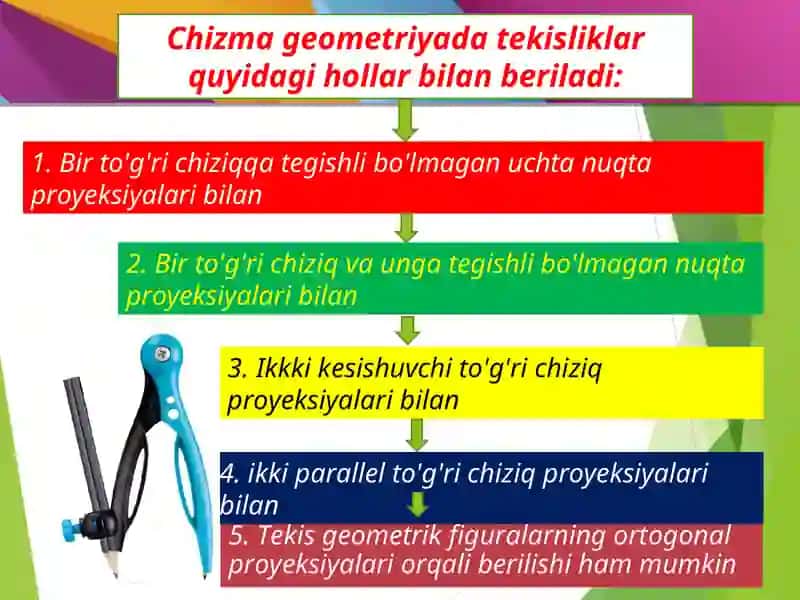 Tekislikning berilishi 4