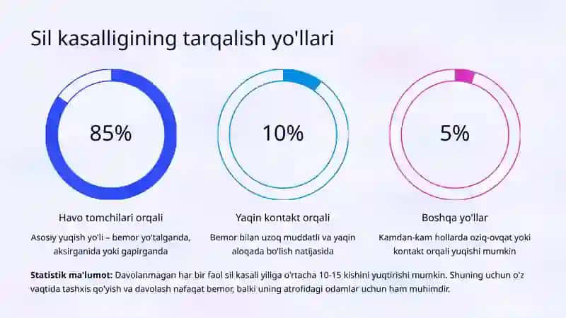 Sil kasalligi: Terapiyadagi o'rni 4