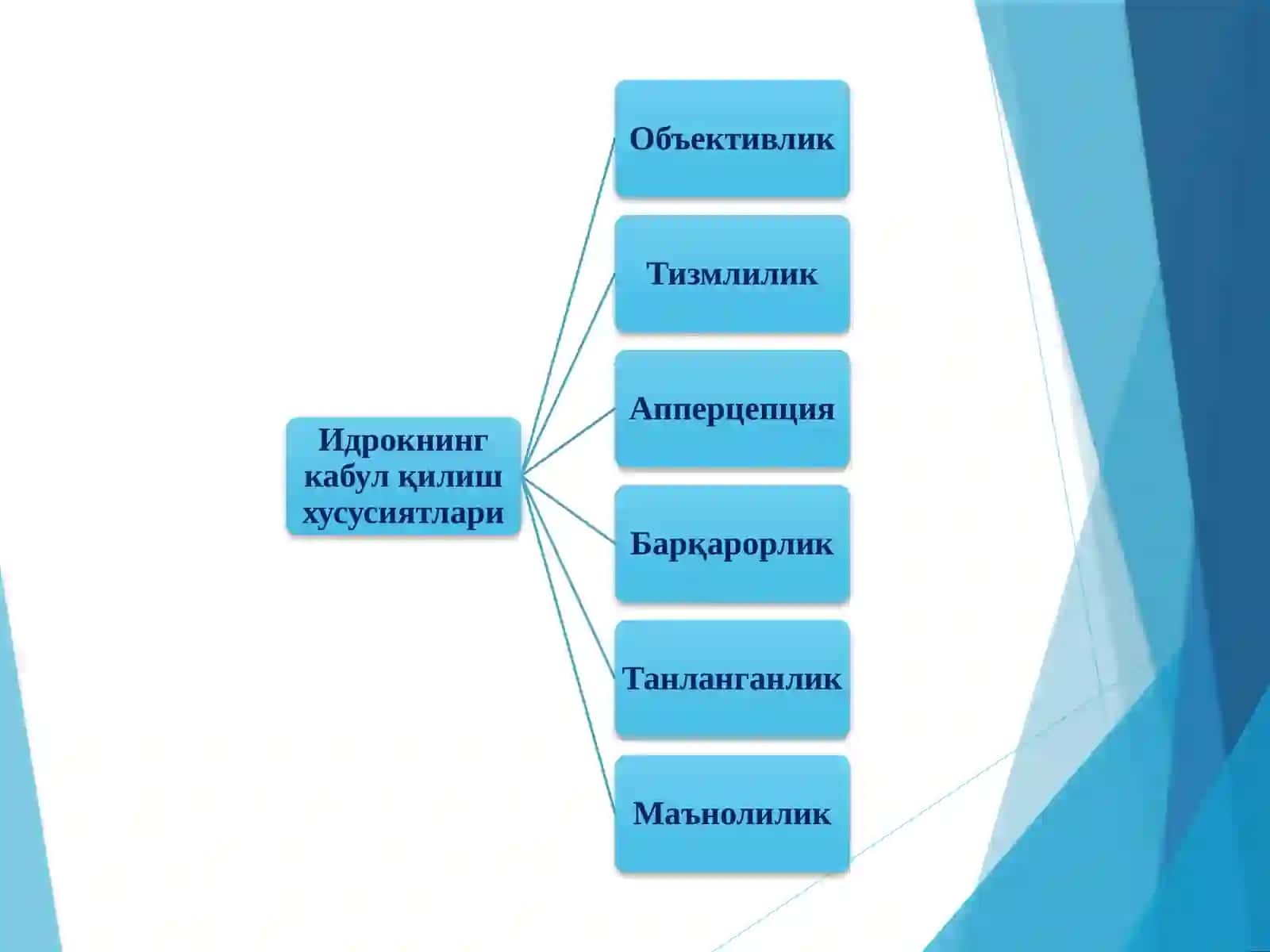 Идрок 4