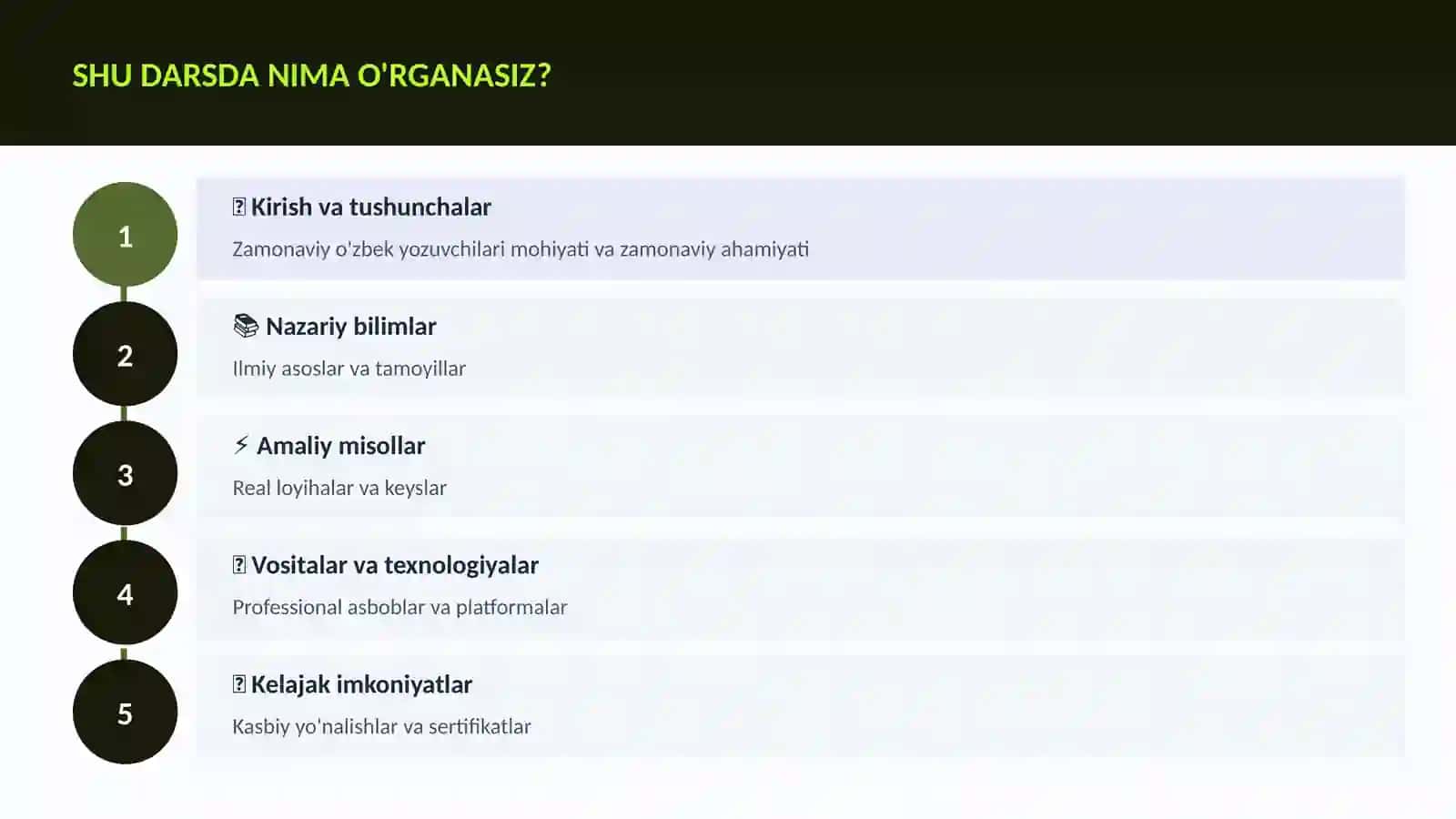 Zamonaviy o'zbek yozuvchilari 4