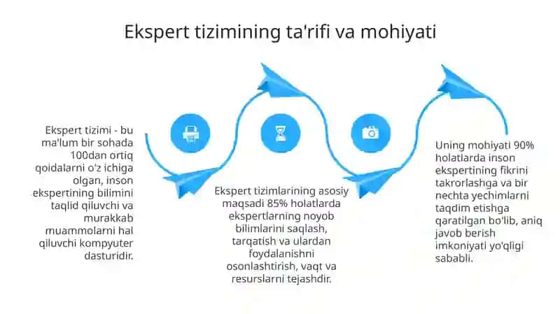 Ekspert tizimlari haqida 4