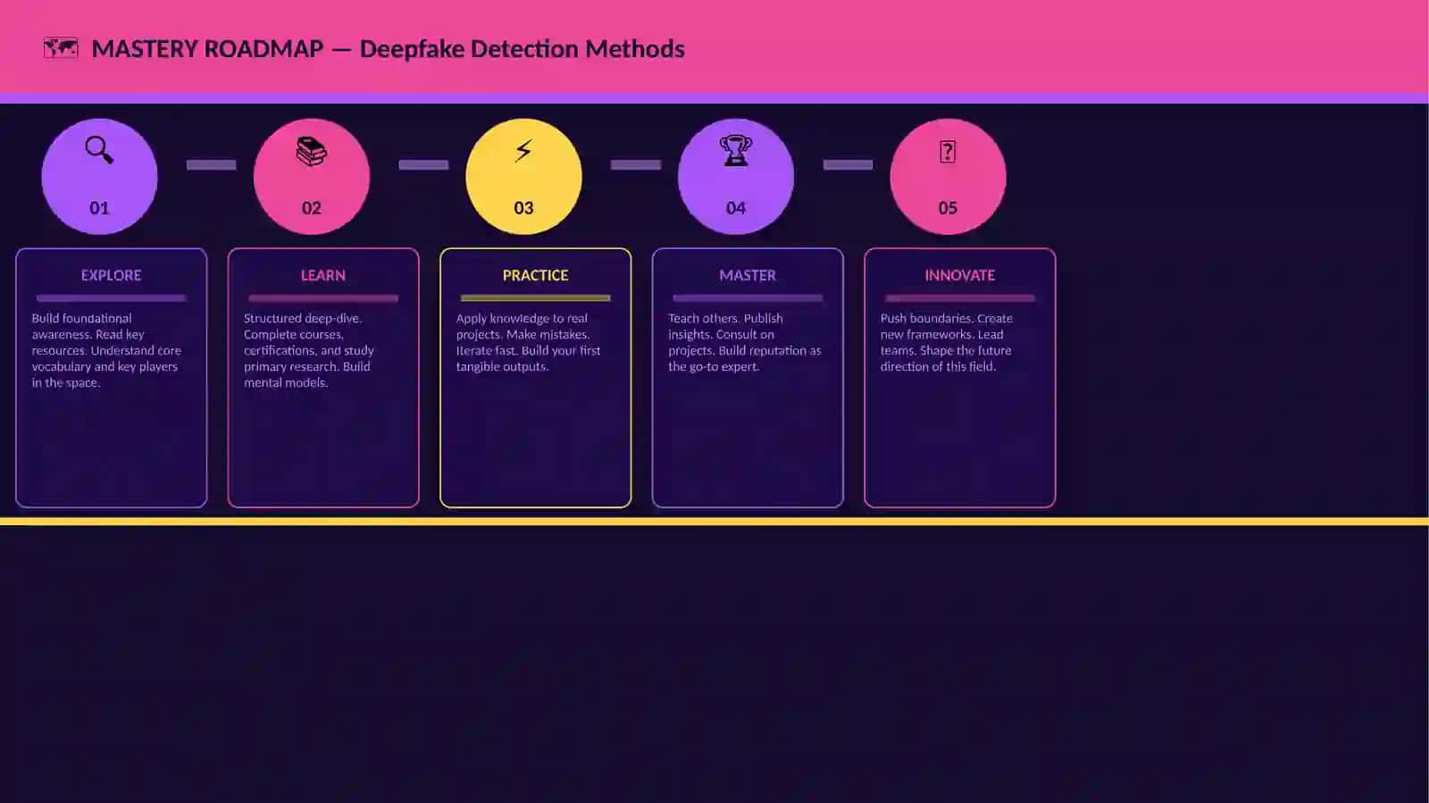 Deepfake Detection Methods 4