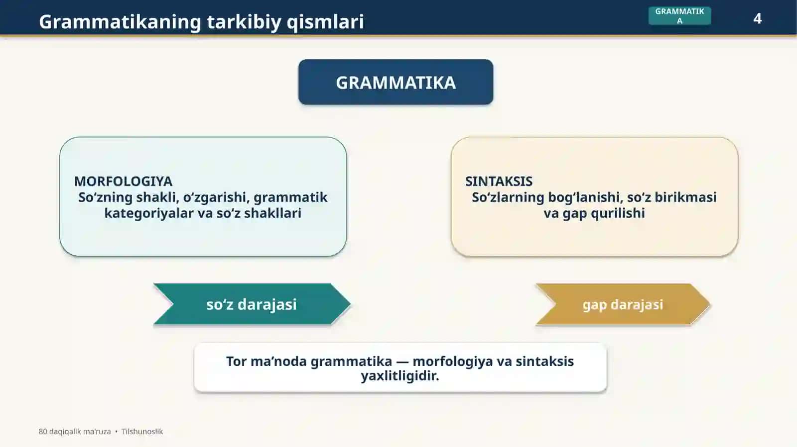 Grammatika. Morfologiya. Grammatik ma’no. O‘zbek tilida so‘z turkumlari tasnifi 4