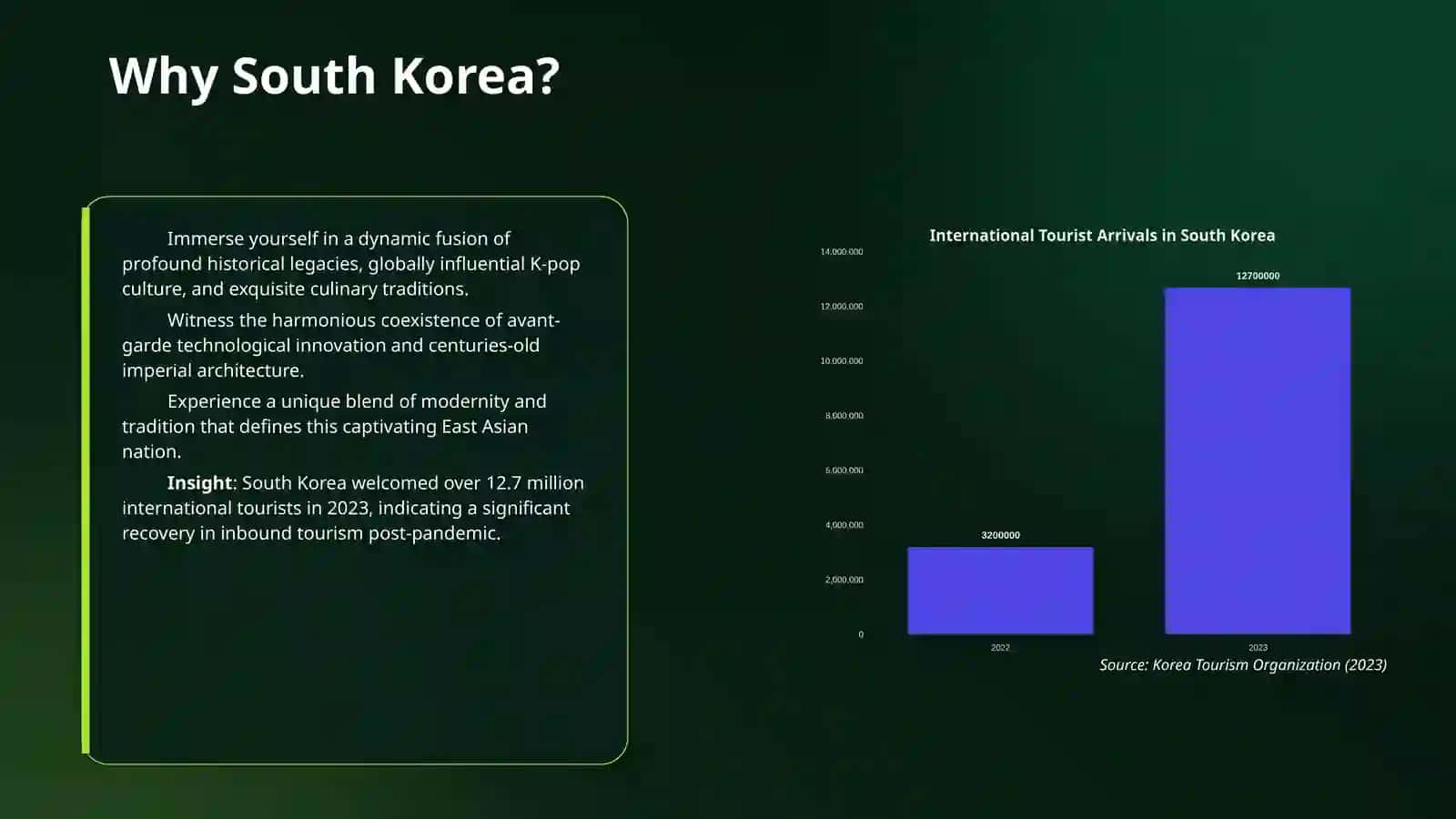 Travel to South Korea 4