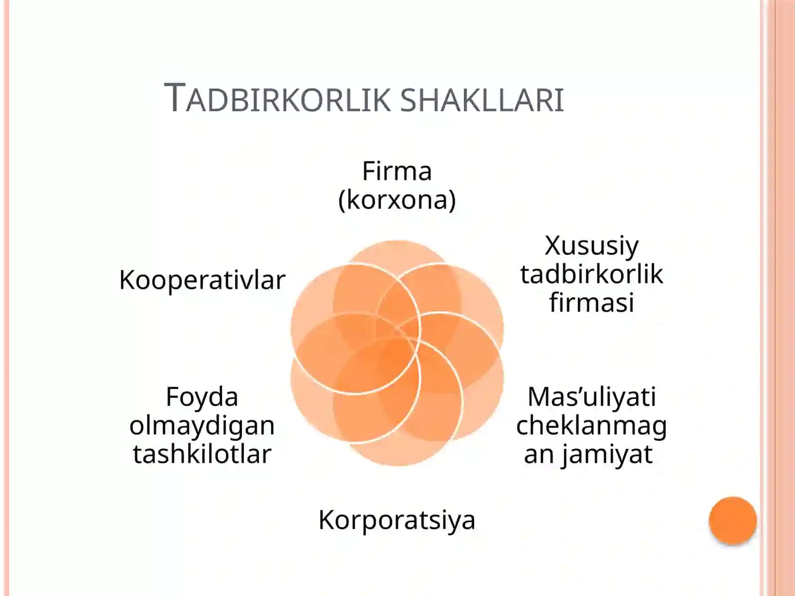 Ishlab chiqarish xarajatlari 4