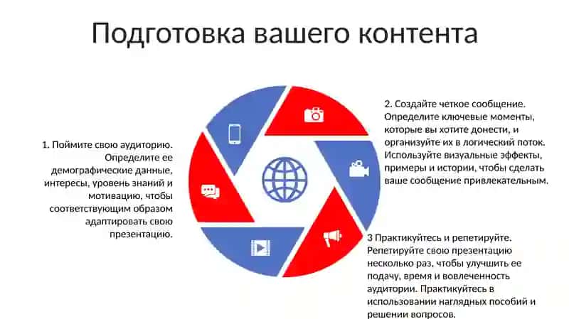 Проводить Презентацию 4