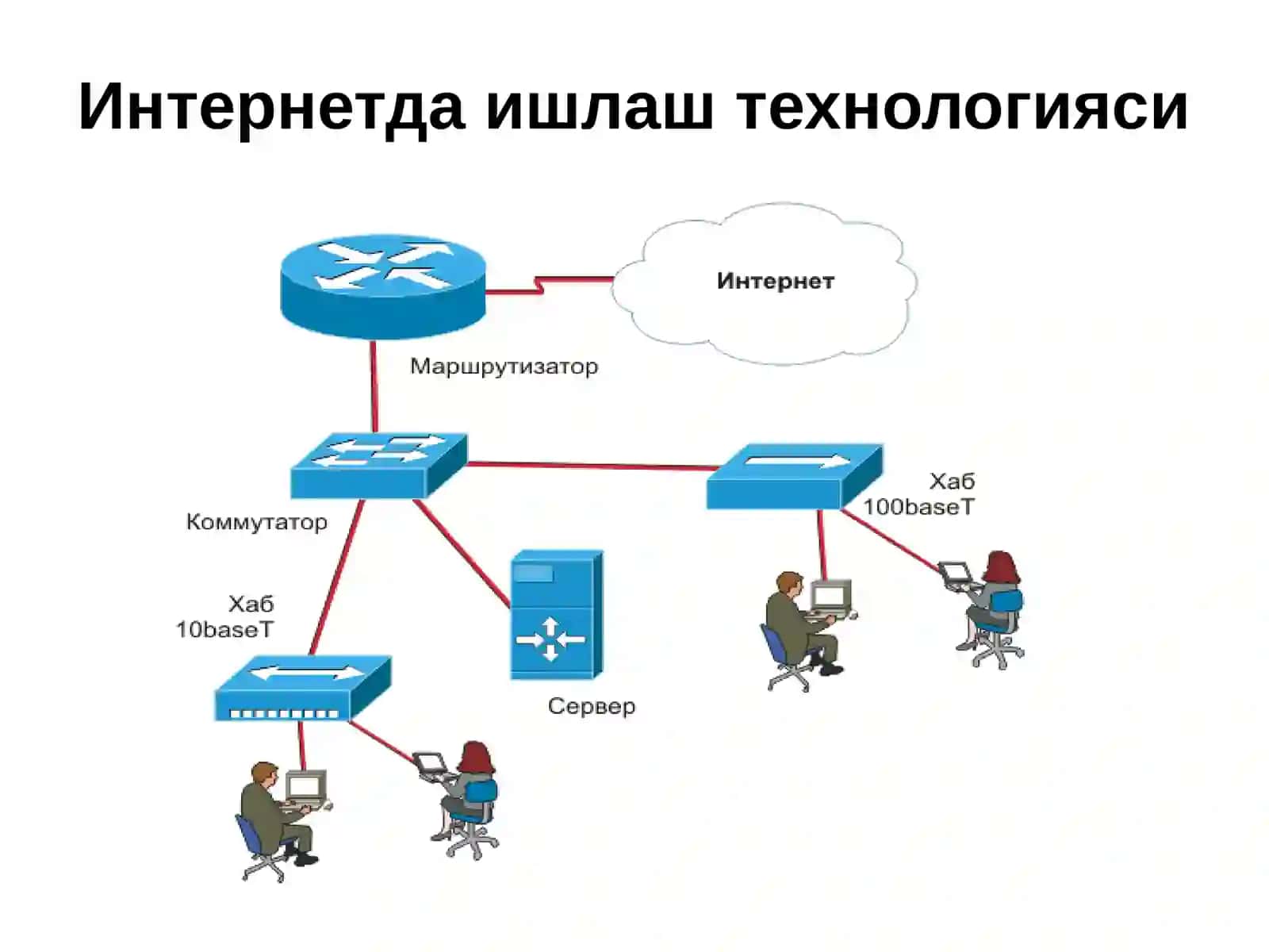 WWW тушунчаси 4