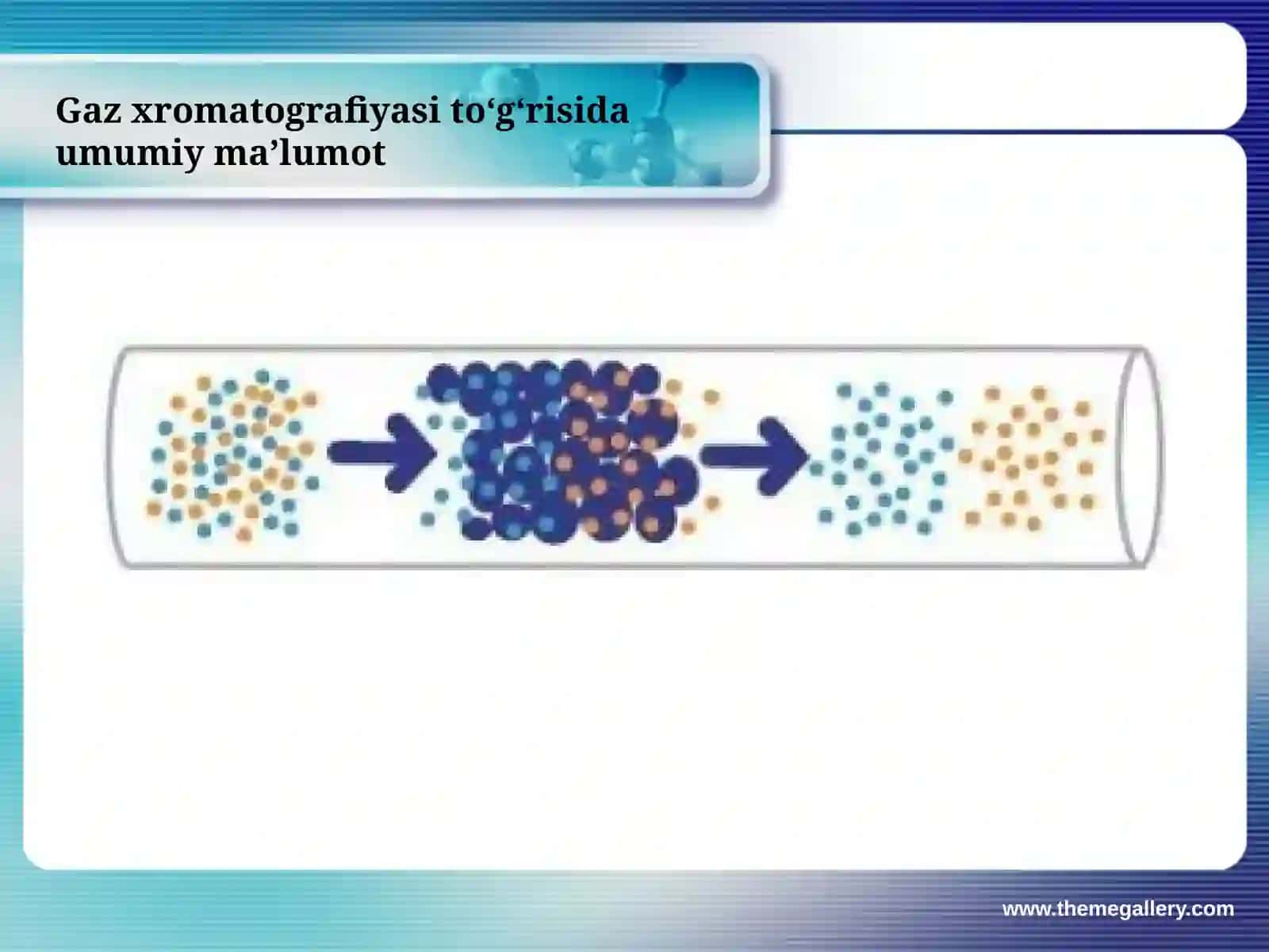 Gazxromatografiyasi 4