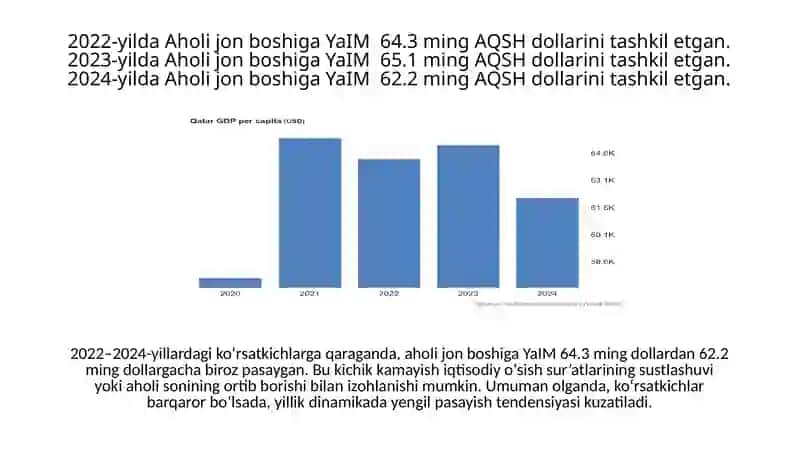Qatar Statistikasi 4