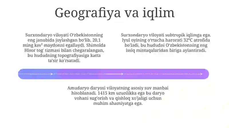 Surxondaryo: Tarix va Bugun 4