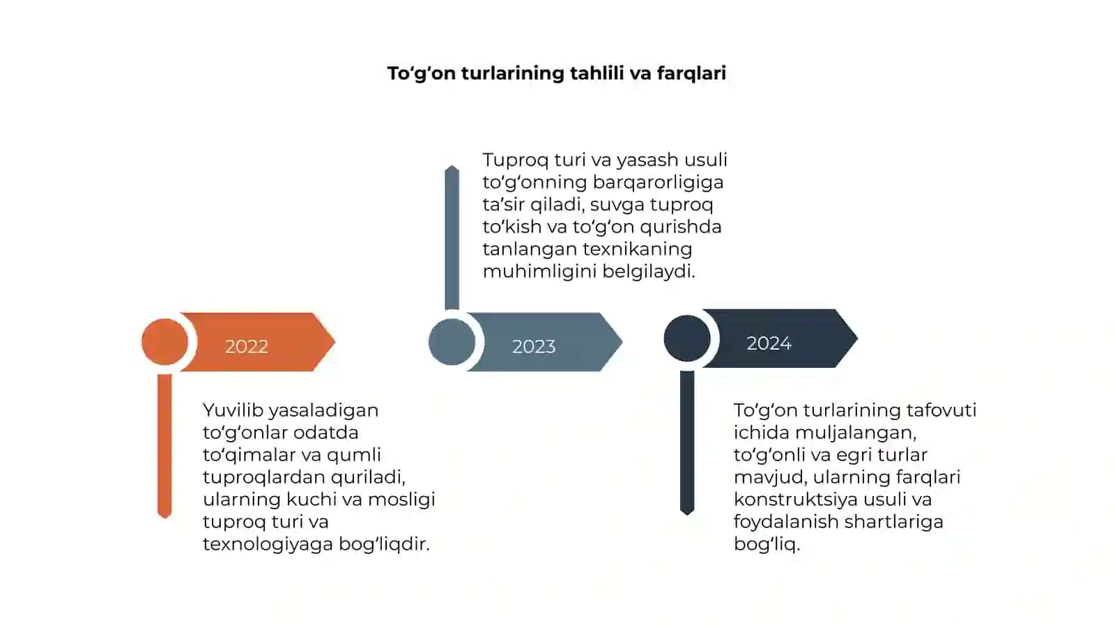 Yuvilib yasaladigan toʻgʻonlar 4