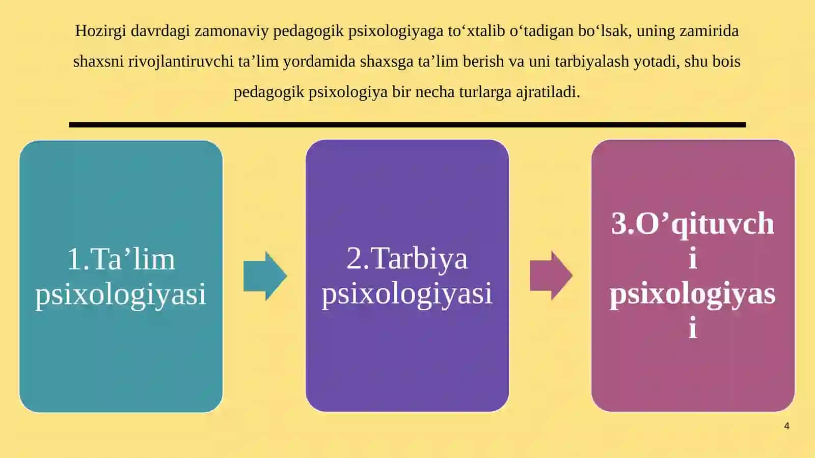 Pedagogik psixologiya- taʼlim va tarbiya muammolarini tadqiq qilish 4