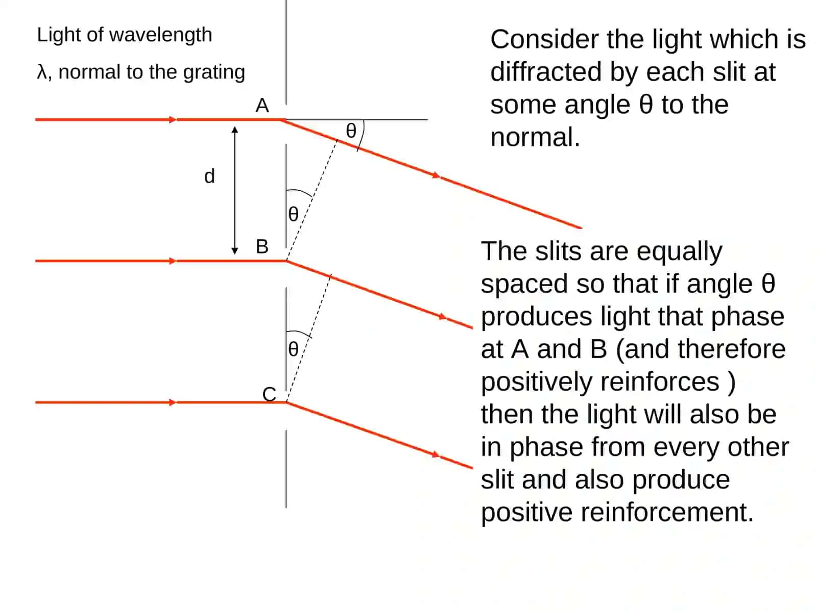The Diffraction Grating 4