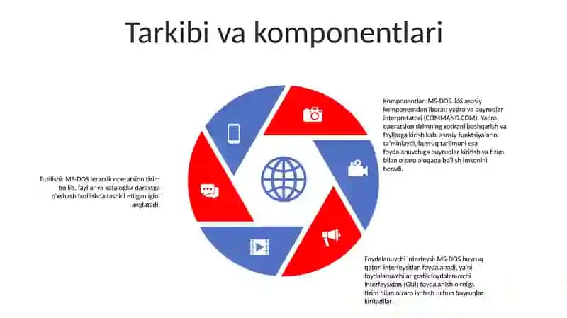 MS-Dos Tizimli Dasturi 4