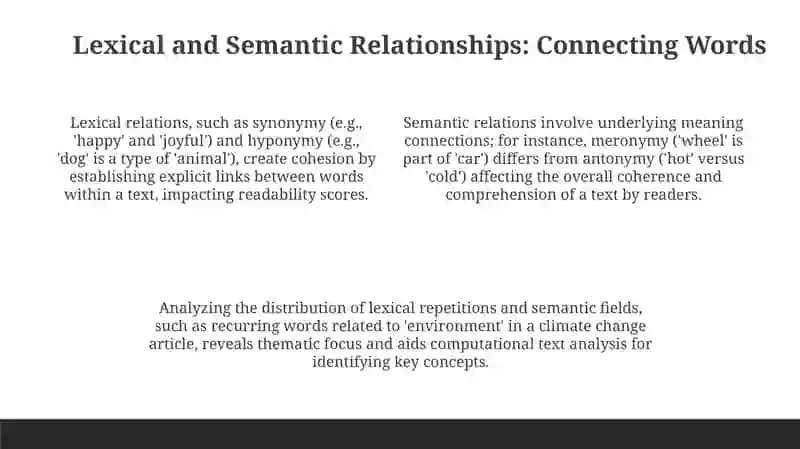 Interrelation of words in a text 4