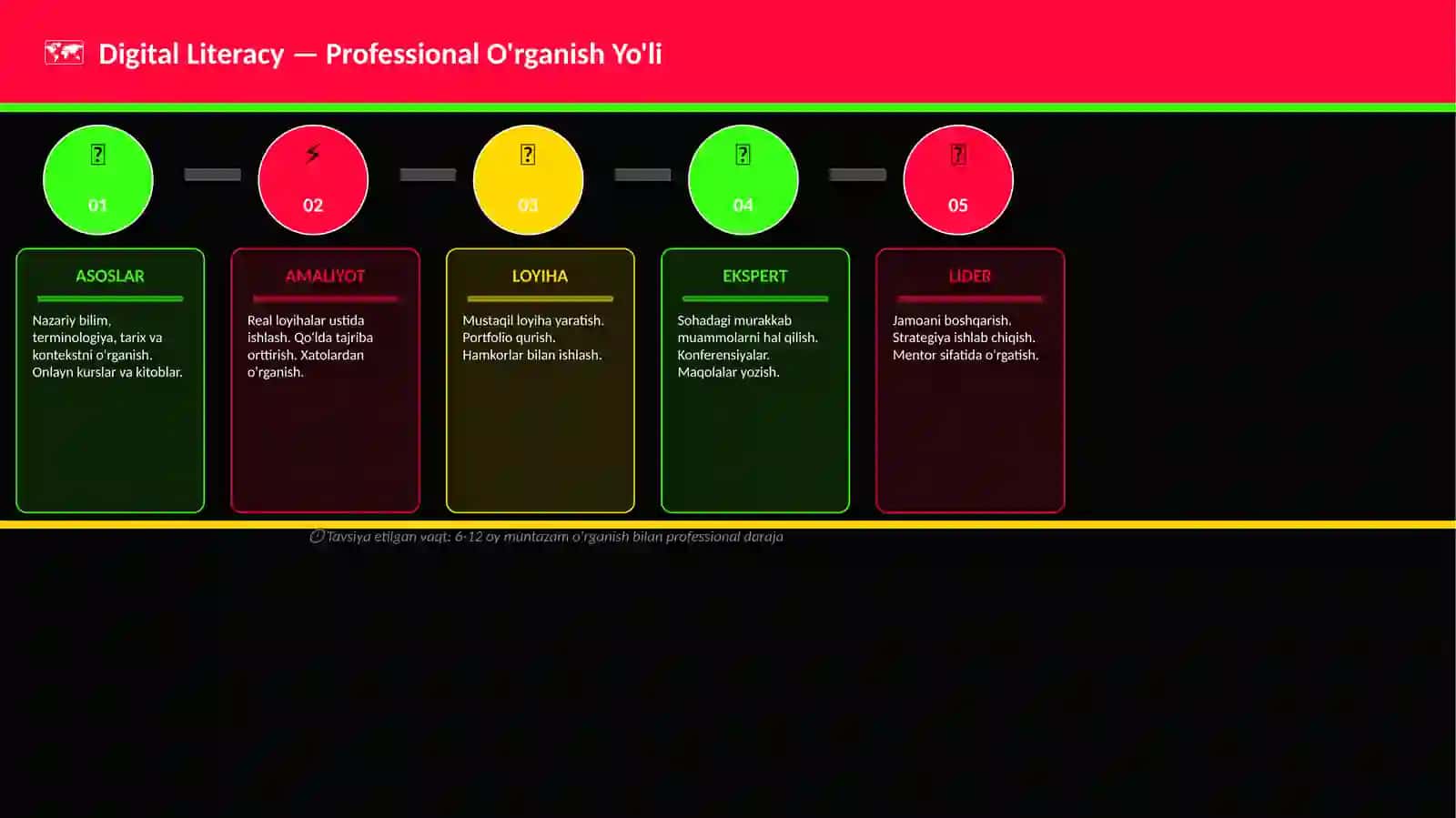 Digital Literacy 4