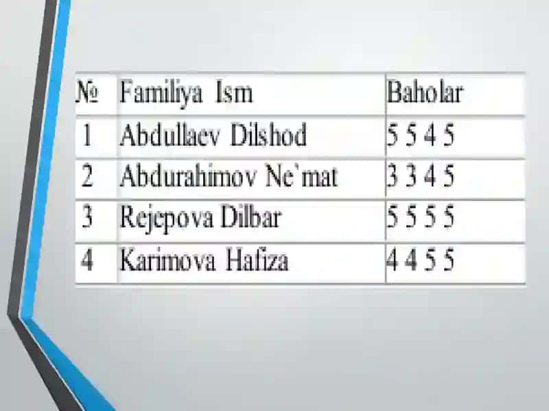 Massivlar va strukturalar 4