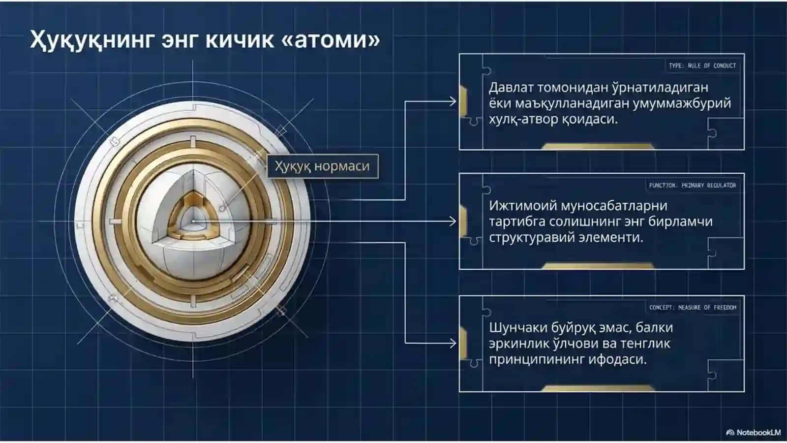 Ҳуқуқ Нормаси 4