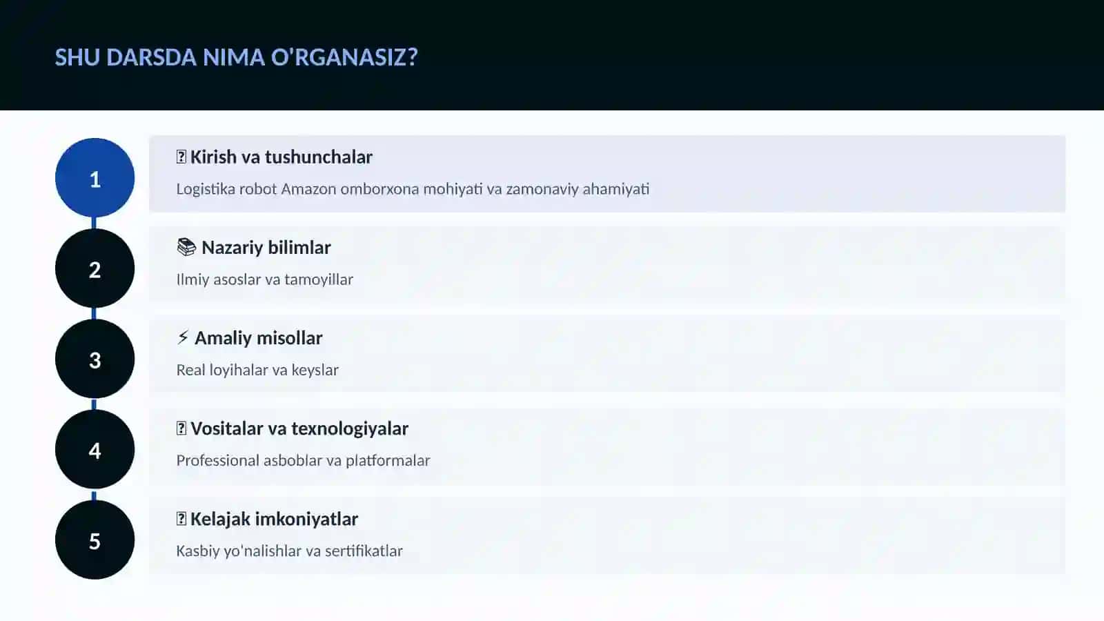 Logistika robot Amazon omborxona 4