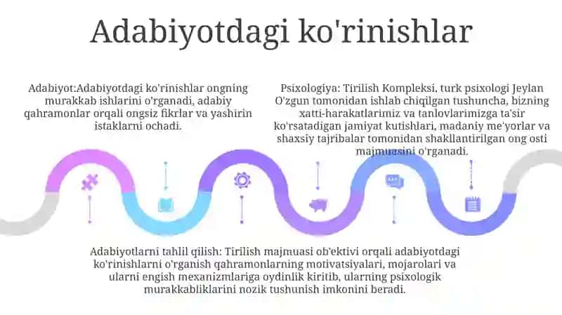 Tirilish Kompleksi 4