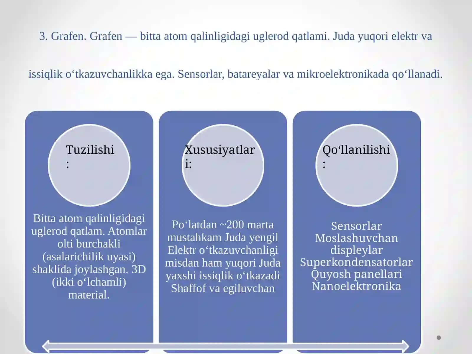 Uglerodli nanomateriallar 4