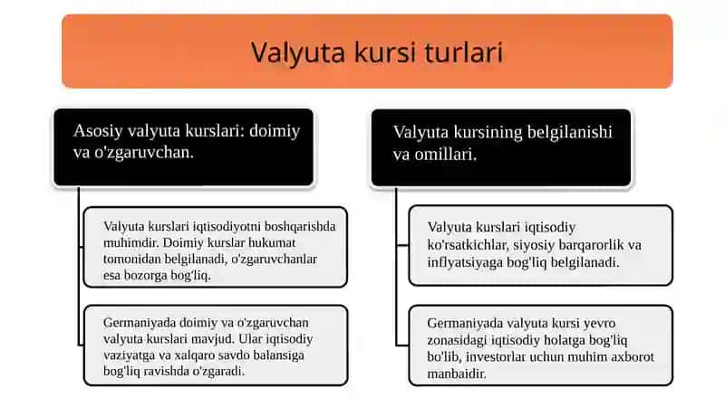 Germaniya davlatining xalqaro valyuta operatsiyalari 4