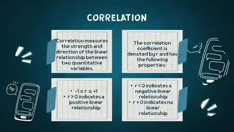 CORRELATION AND REGRESSION 4